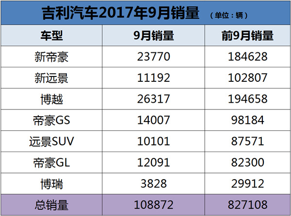 吉利区GDp