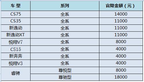 长安汽车2017年产品官方指导价格表