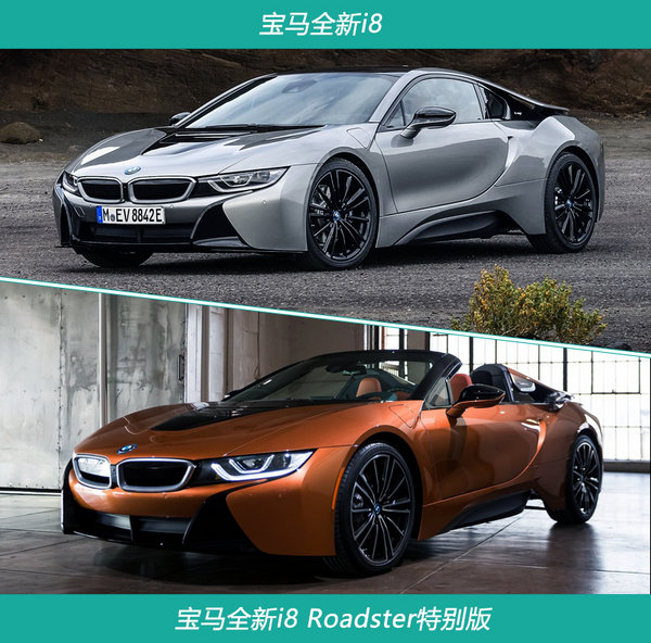 全新i8和i8Roadster特别版于北美车展正式发布。新车针对外观和动力进行升级,并配备全新的中控触摸屏以及半自动驾驶功能。 宝马全新i8外观仅做了微调,针对空气动力性能进行了优化,全新样式的LED大灯组内部增加了一条日间行车灯,点亮后极具辨识度。新车还配备熏黑20英寸轻质合金轮毂,每个轮毂质量相比老款车型减重1kg。宝马全新i8Roadster特别版最大的区别就是采用软顶敞篷设计,并且在C柱上贴有Roadster标识。 宝马全新i8车内造型维持现款不变,装配全新的中控触摸屏和iDriv